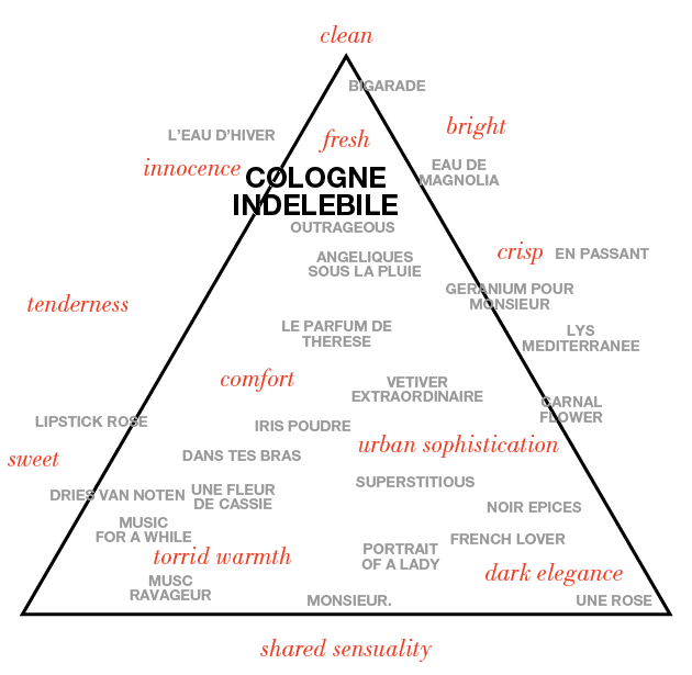 COLOGNE INDELEBILE by Dominique Ropion